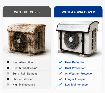 AC Outdoor Unit Protector Cover