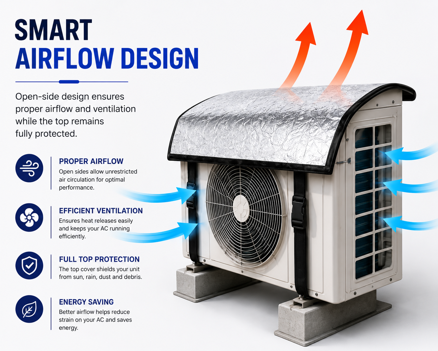 AC Outdoor Unit Protector Cover